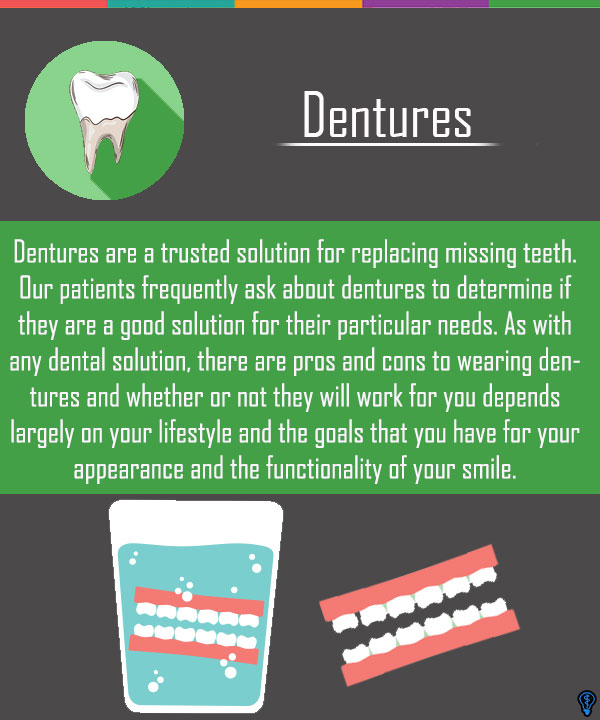 Dentures and Partial Dentures Bellevue, WA